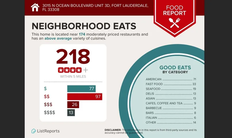 So many food choices and restaurants in walking distance.