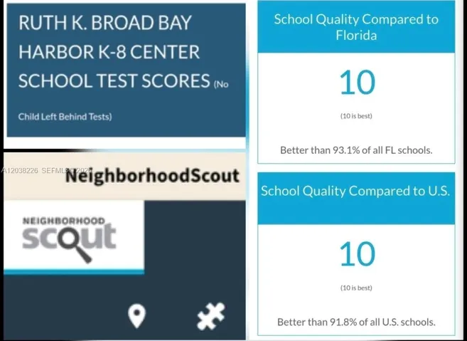 A PLUS SURFISIDE SCHOOL
