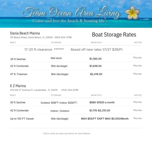 DON'T WANT TO SPEND A FORTUNE ON A HOME, BUT WANT THE BOAT?