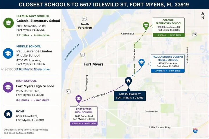 ELEMENTARY, MIDDLE & HIGH SCHOOLS NEAR HOME 5-10 MINS