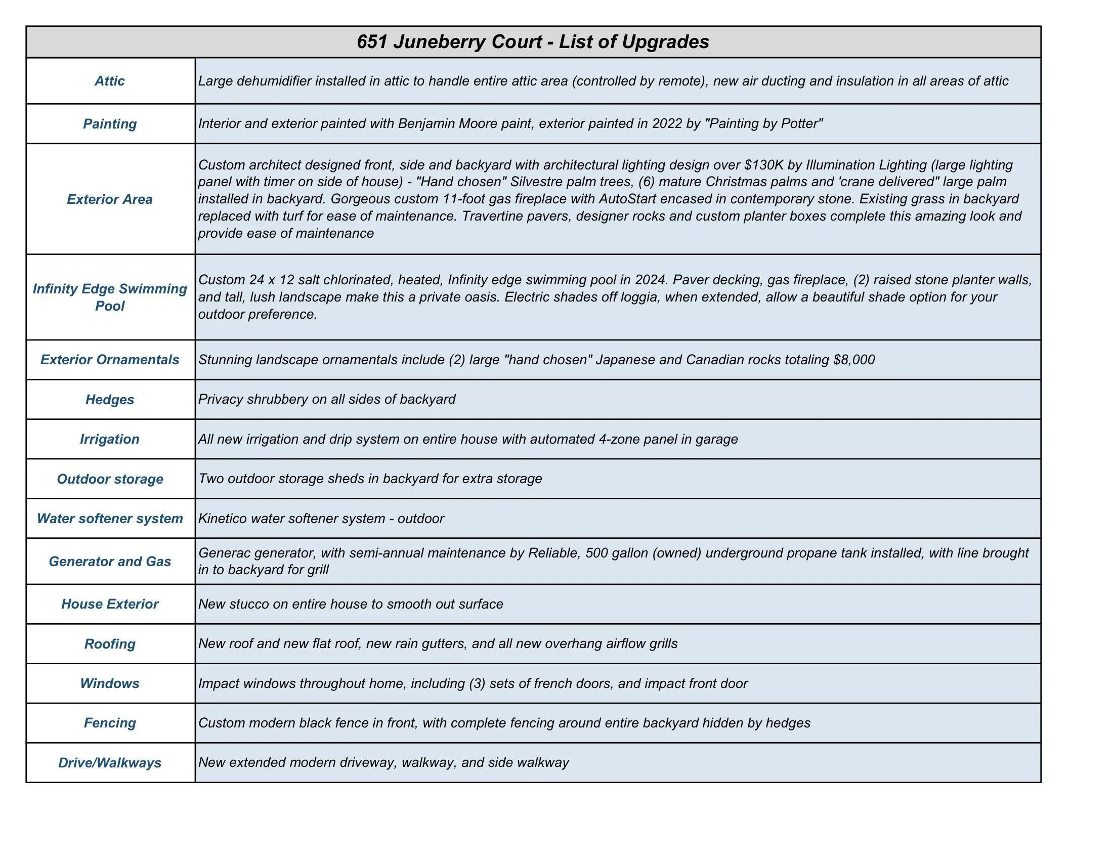 UPGRADE LIST PAGE TWO