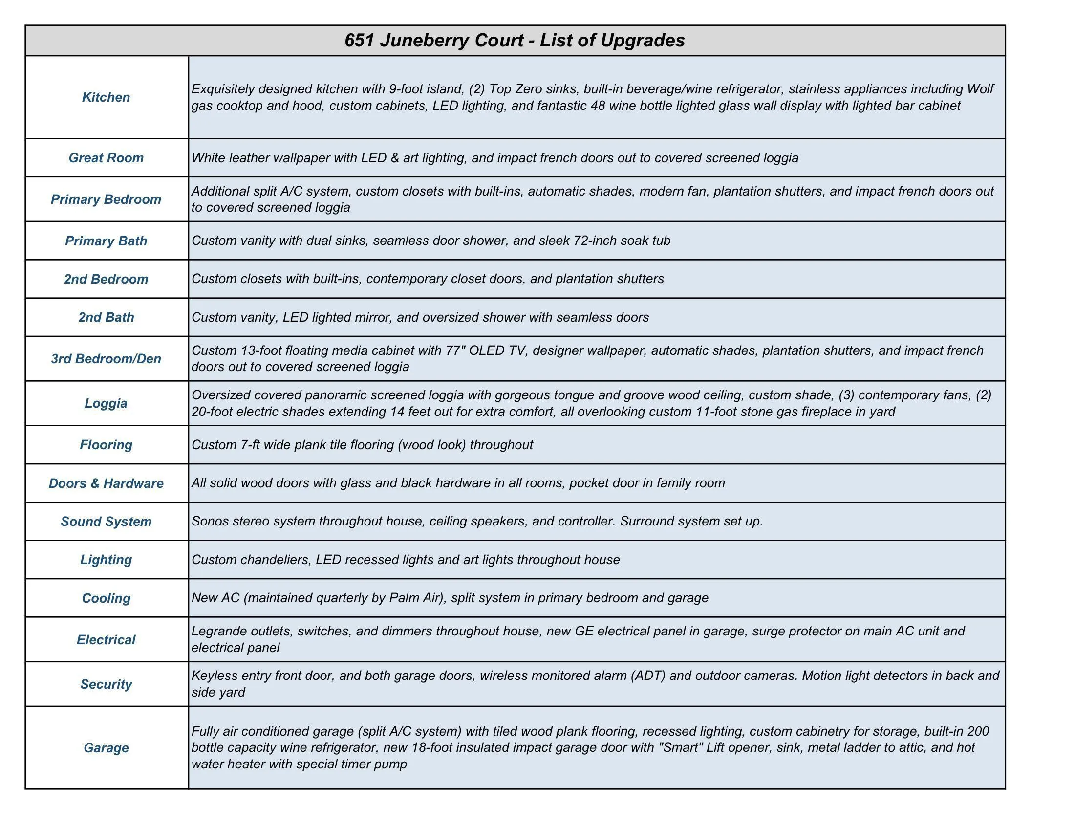UPGRADE LIST PAGE ONE