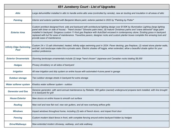 UPGRADE LIST PAGE TWO