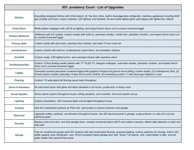 UPGRADE LIST PAGE ONE