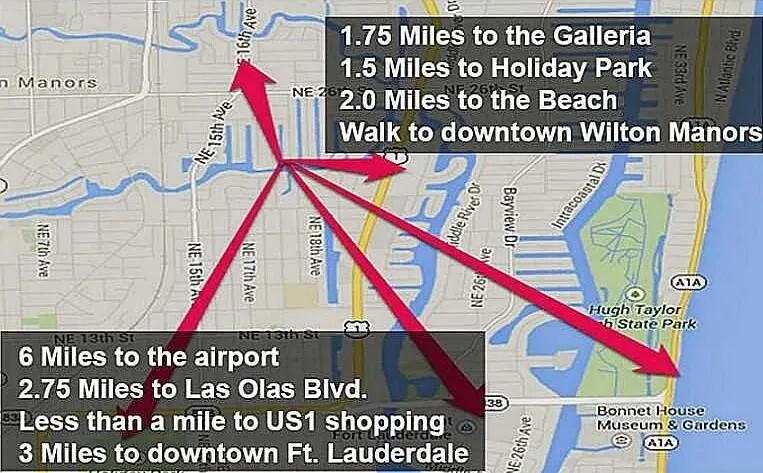 House Location