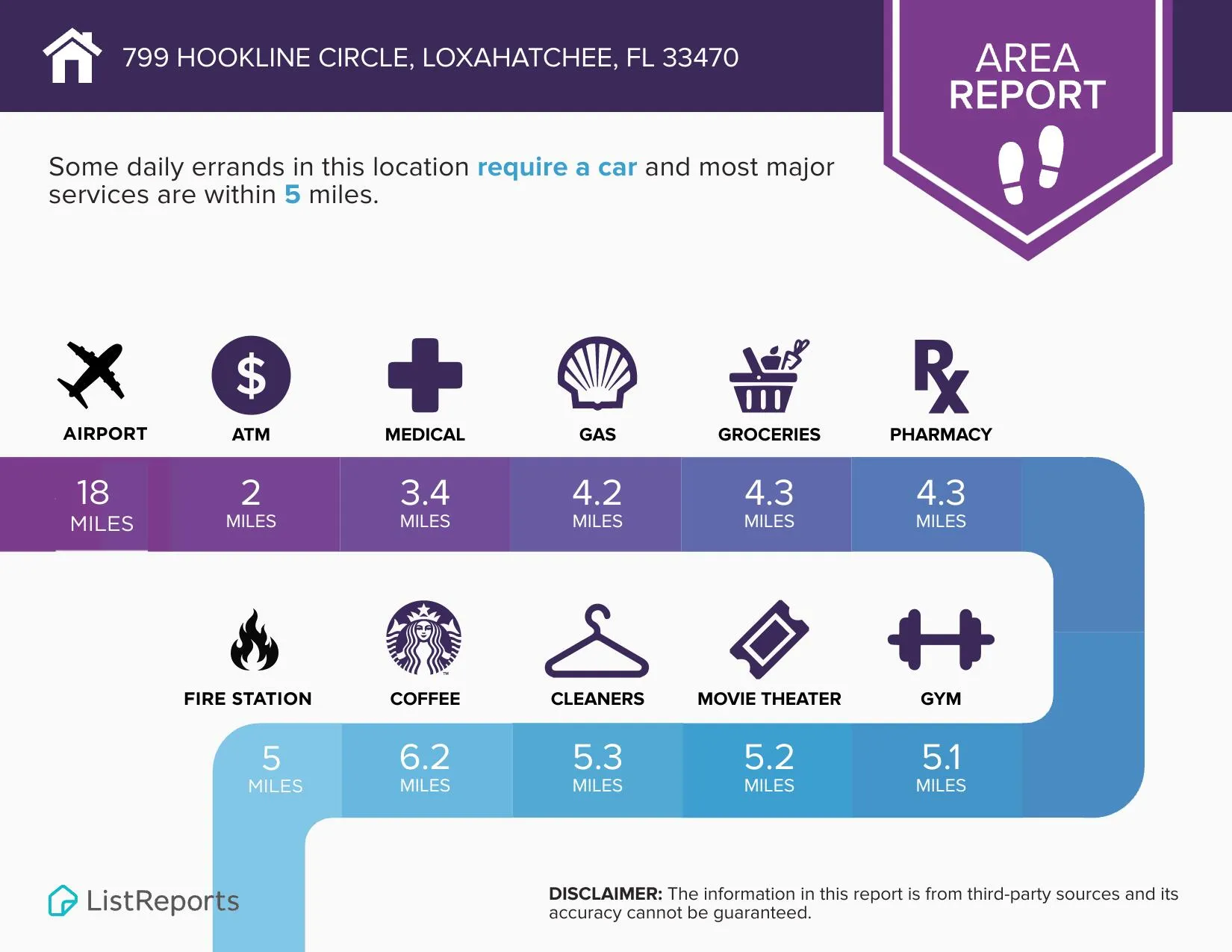 List report area stats