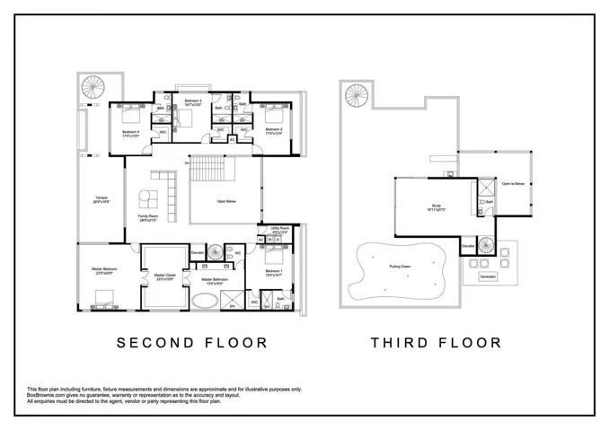 Level II + level III