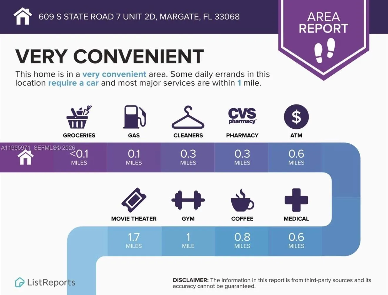 NEARBY AMENITIES