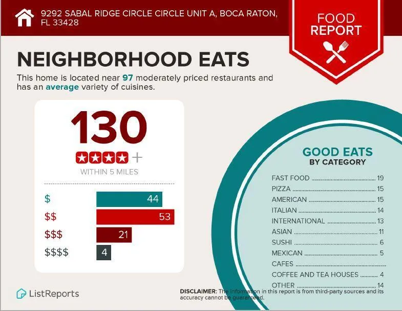 Local Restaurants