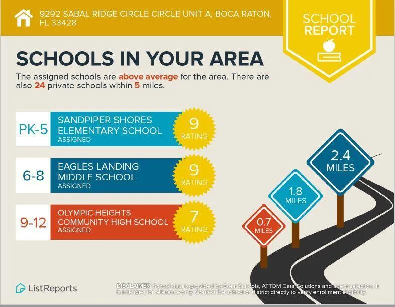 Area Schools