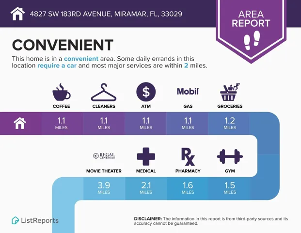 4827 Infographics Area