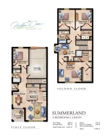 Summerland Model