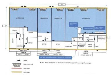 Layout
