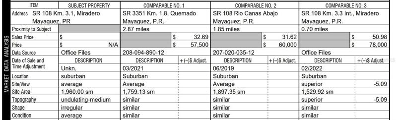 Comparable Data Sheet
