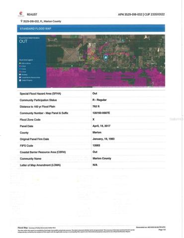 FLOOD MAP