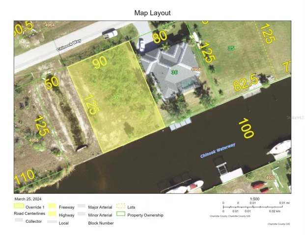 GIS Aerial