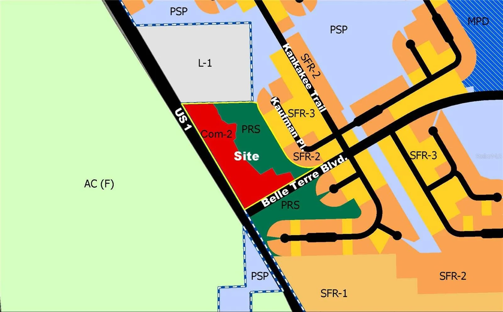 Property