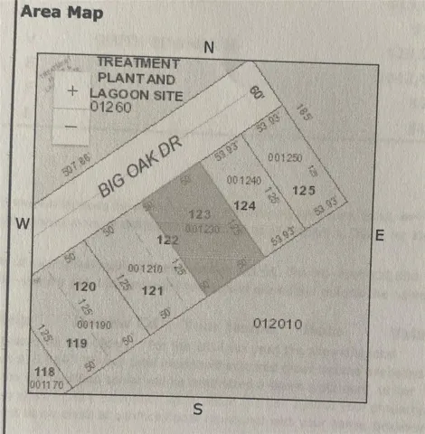 lot size