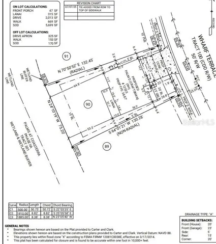 Plot Map