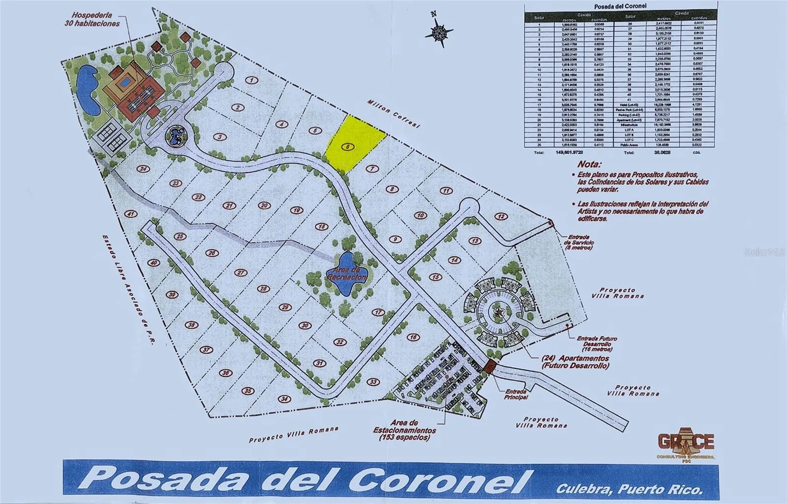 Location in Complex