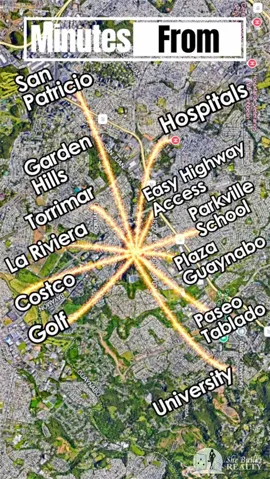 Nearby Points of Interest