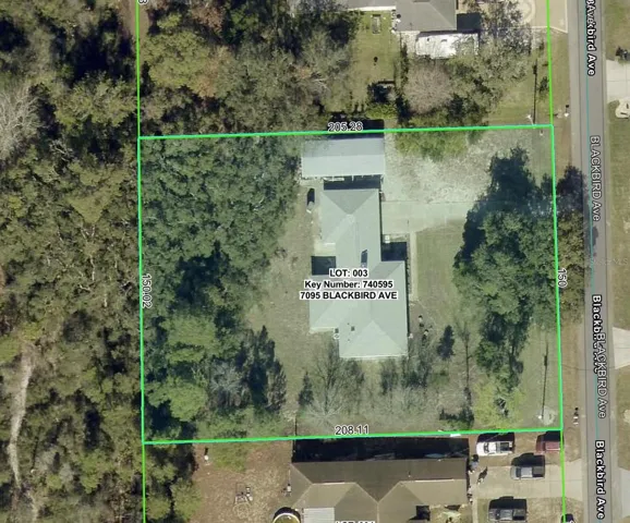GIS Dimensions