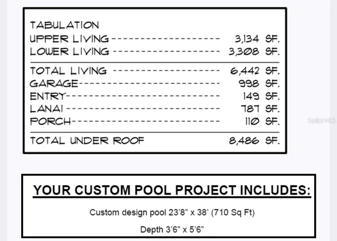 Total area of the home including pool and garage.