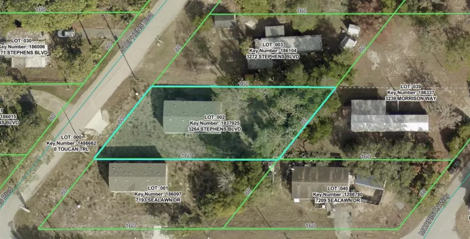 GIS Dimensions