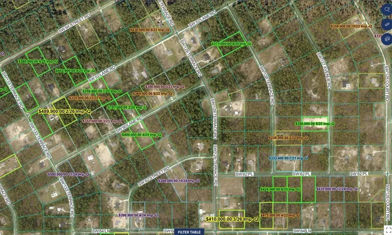 Area Home Sales for Past Few Years