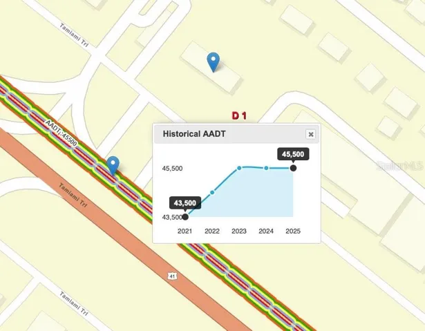 FDOT traffic online stats