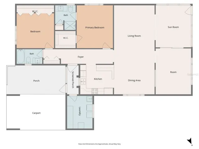 Layout