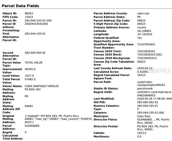 Government Data of Property : MIPR : CRIM