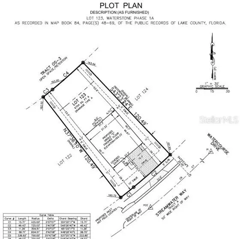 Plot Plan