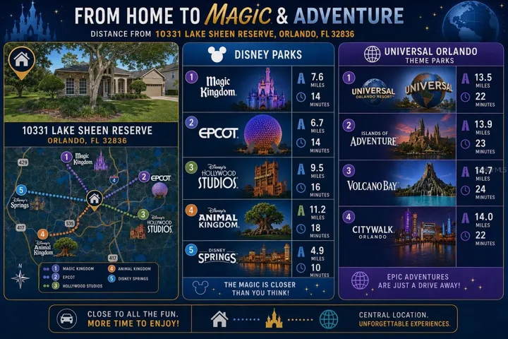 DISTANCE INFORMATION FROM THE PROPERTY TO THE THEME PARKS (DISNEY AND UNIVERSAL)