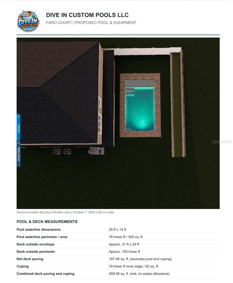 Pool Rendering (not included in price, just an example)