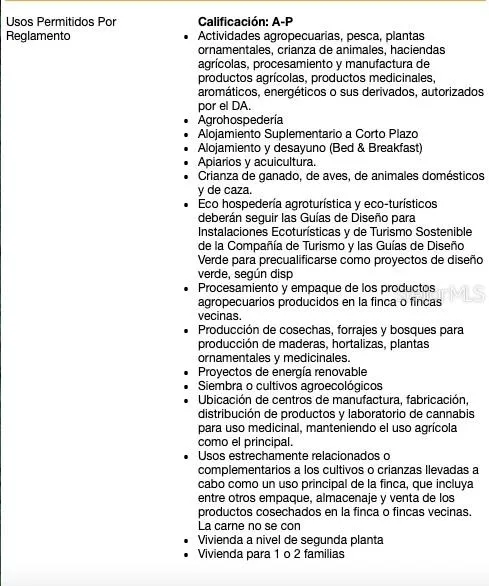 What is permitted by the Puerto Rico Government Codes of Zone