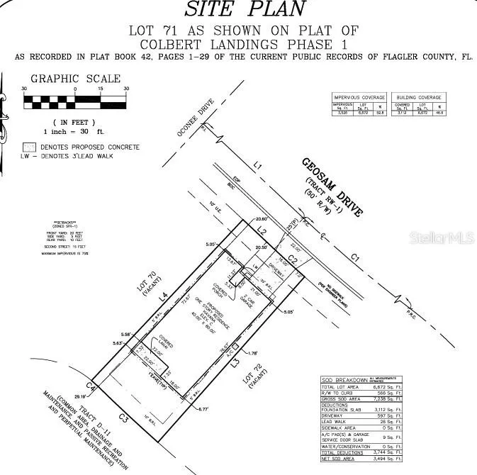 Plot Plan