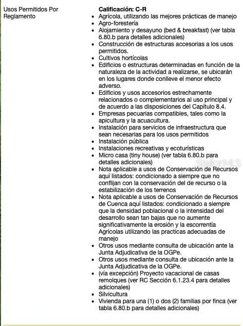 Information of the Site Permits according to Government Zone Codes