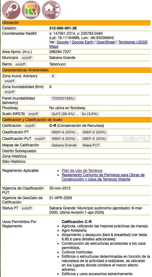 Information of the Site Permits according to Government Zone Codes