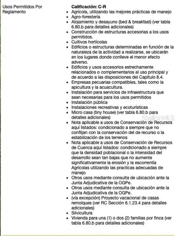 Information of the Site Permits according to Government Zone Codes