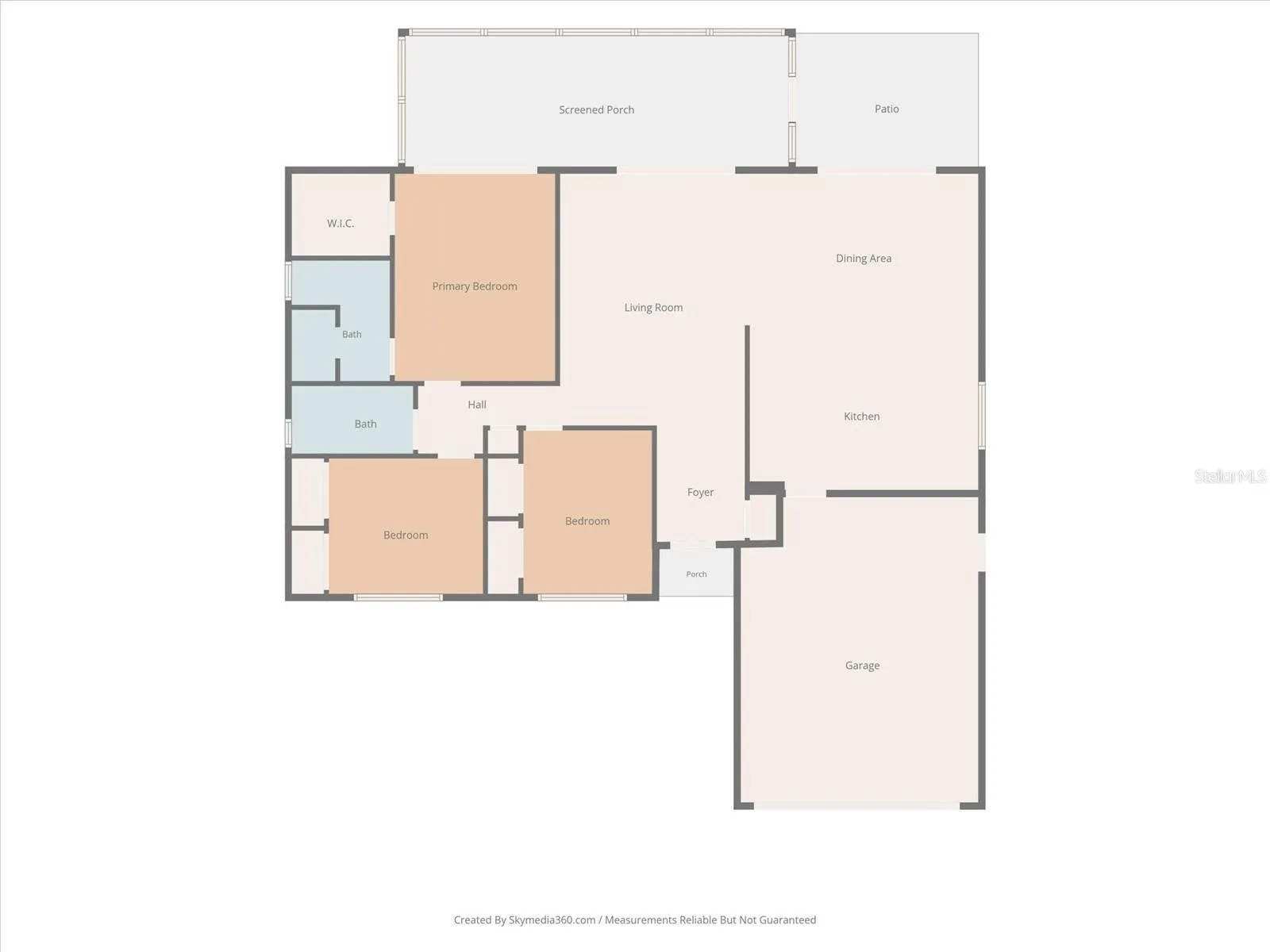 Layout