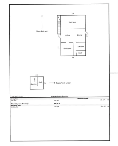 Layout Distribution