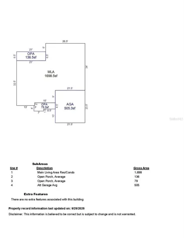 Sarasota County Webpage Building Diagram