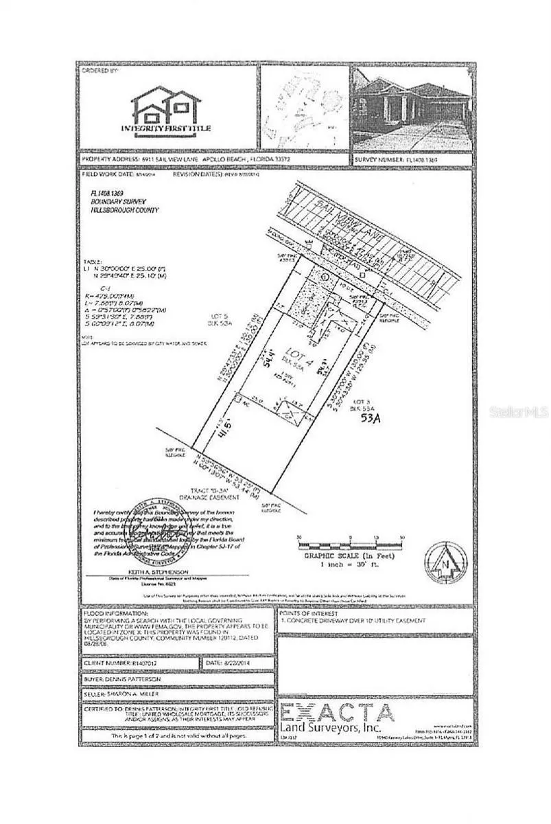 Boundary Survey