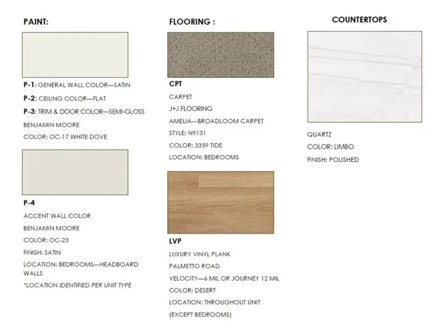 Flooring & Paint
