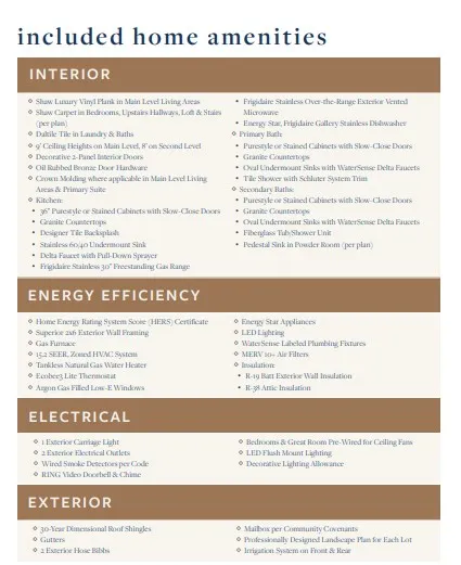 An informational list displays the carefully selected and included home amenities for this modern property.