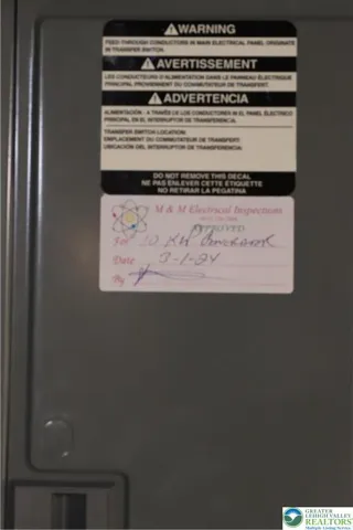 new electric panel 2024