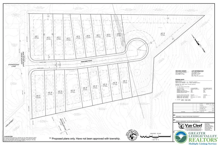 Subdivision possibilities