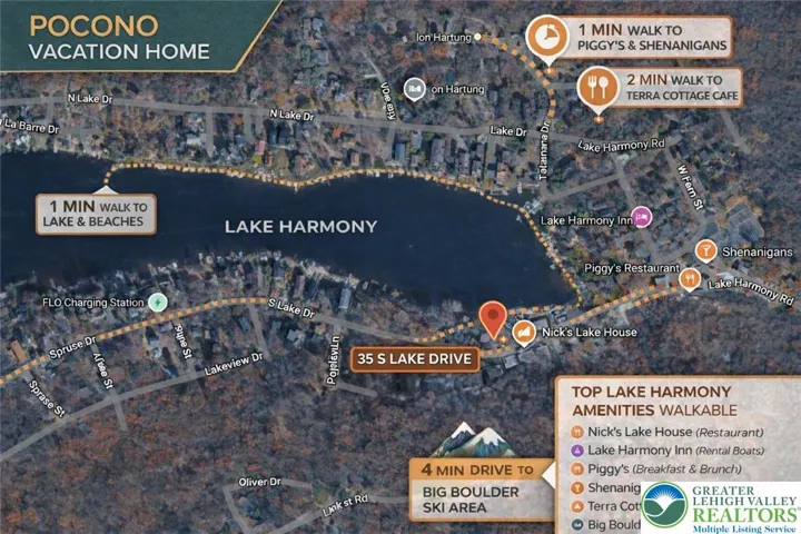 Amenities nearby
