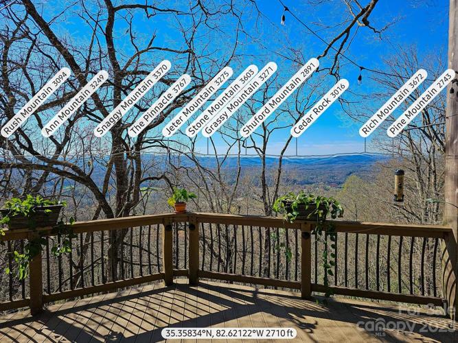 Details of Mountain Views